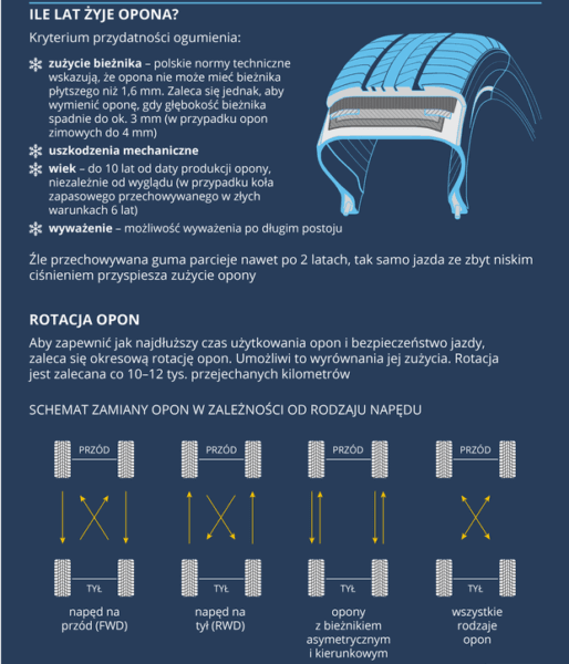 opony-3